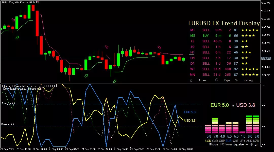 Euro, 22 September 2023